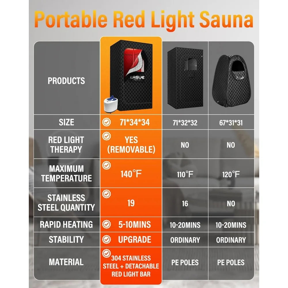 Upgraded Infrared Sauna Box