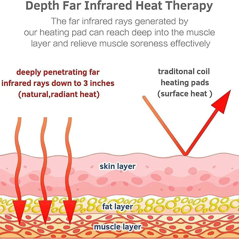 Stone Mattress Heating Pad