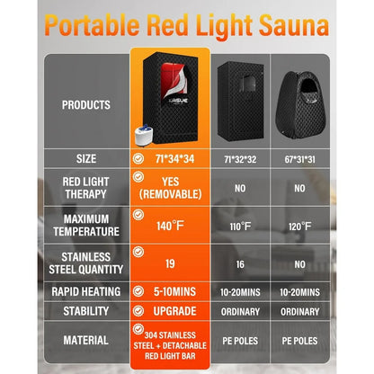 Upgraded Infrared Sauna Box